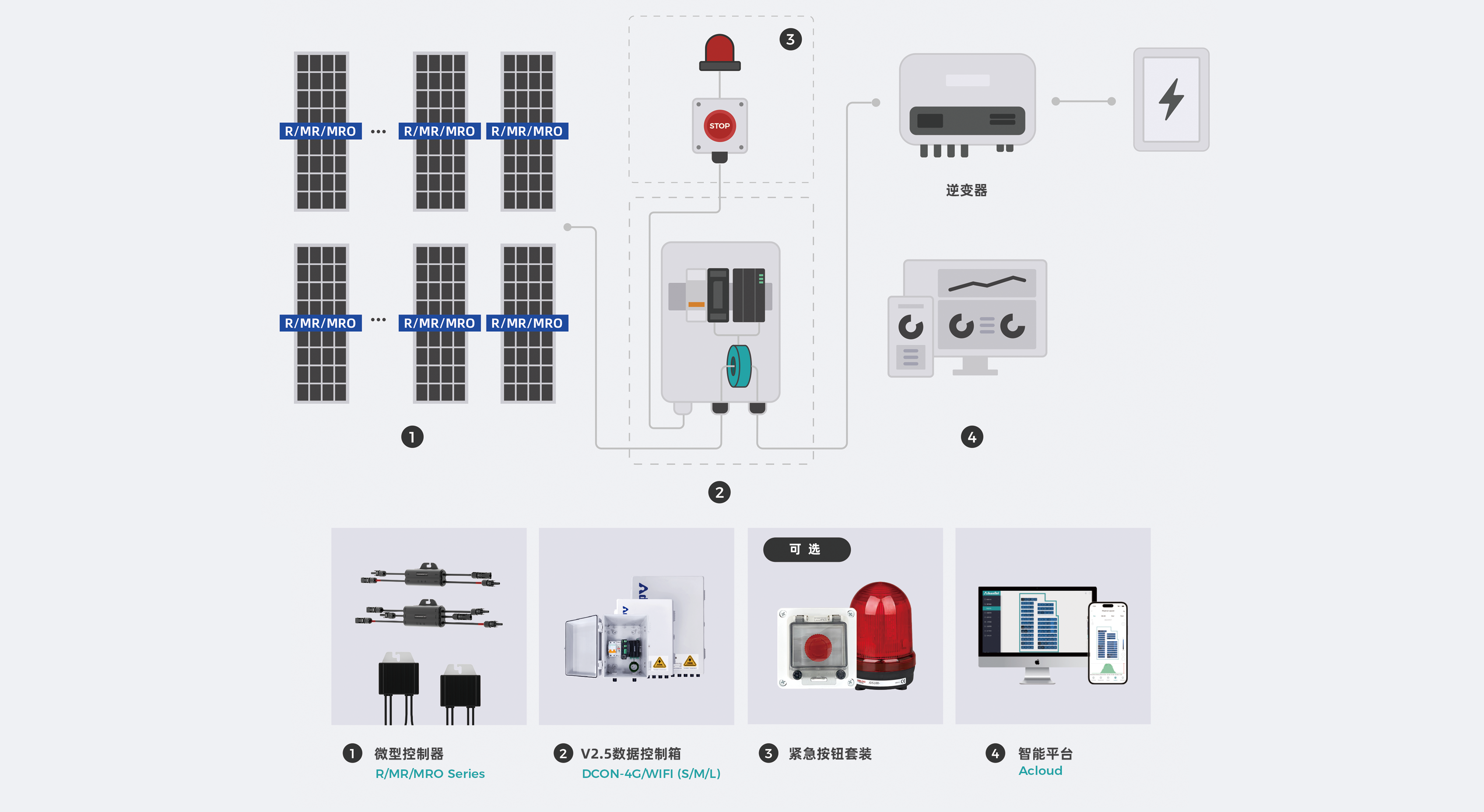 V2.5光伏电站组件级调控解决方案