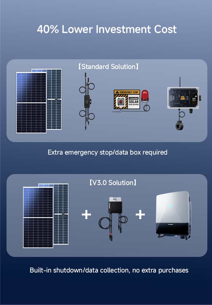 V3.0 Micro-String™