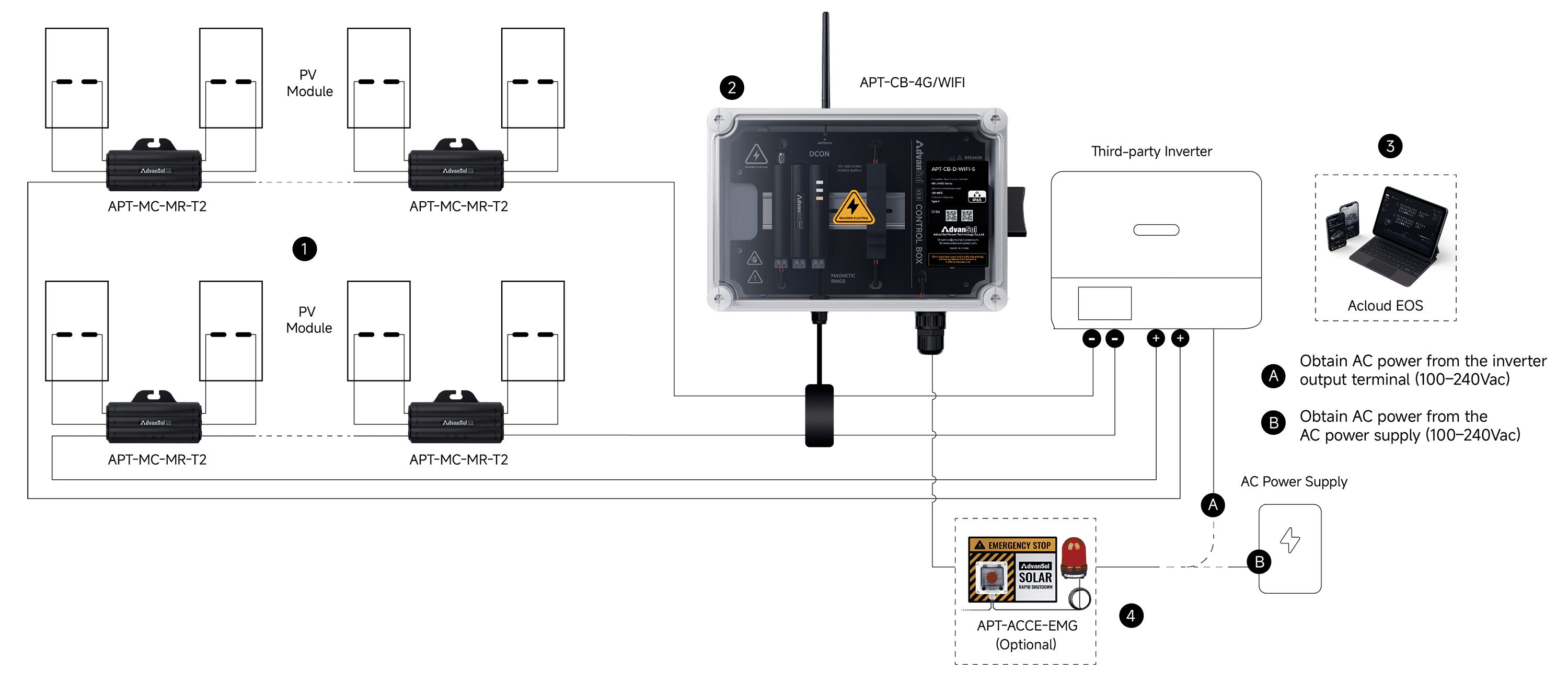 Solution MR | Module-Level Safety & Monitoring Solution
